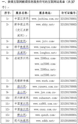 江苏省互联网新闻信息服务单位许可信息公示解析