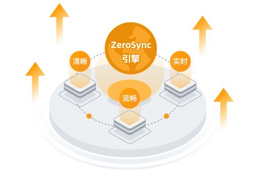 久尺网络 领军数字孪生服务的互联网先锋