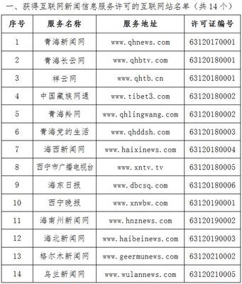 青海省互联网新闻信息服务单位许可管理现状与展望