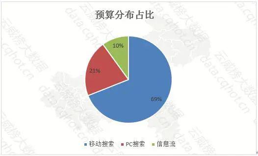 云威榜 重庆互联网商务服务之装修服务行业优秀案例分析报告（第1022期）