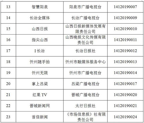 山西省新增2家互联网新闻信息服务许可单位 规范信息传播新篇章