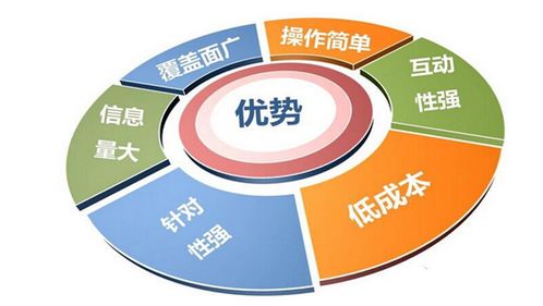 京客网 新闻软文整合营销服务商，助力企业品牌快速崛起