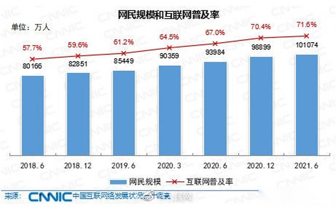 中国互联网络信息中心8月27日发布第48次